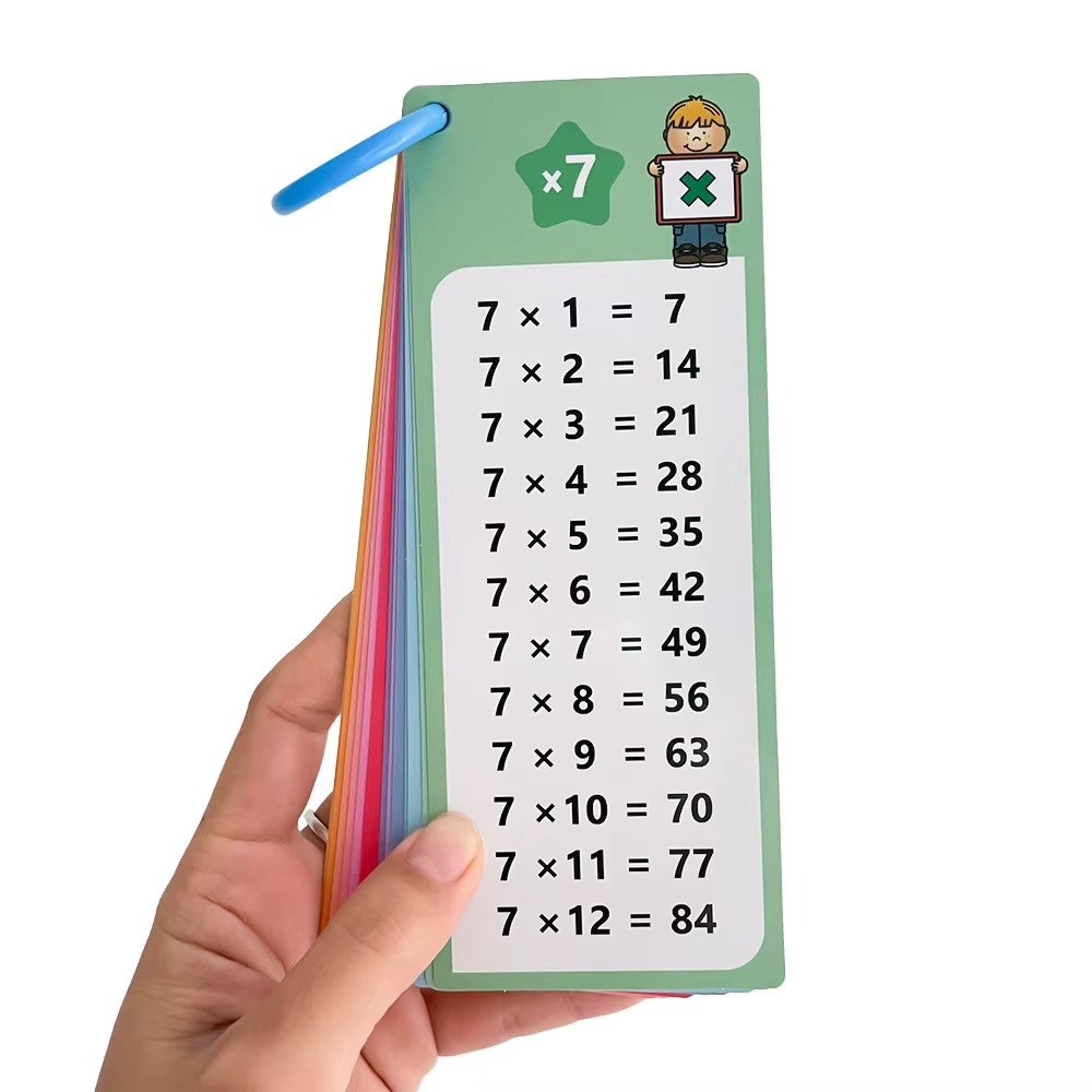 Cartonașe Matematice pentru Copii - Înmulțire, Împărțire, Adunare și Scădere